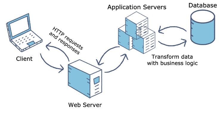 Top 9 Django Appropriate Hostings & How To Deploy Top 9 Django Appropriate Hostings & How To Deploy